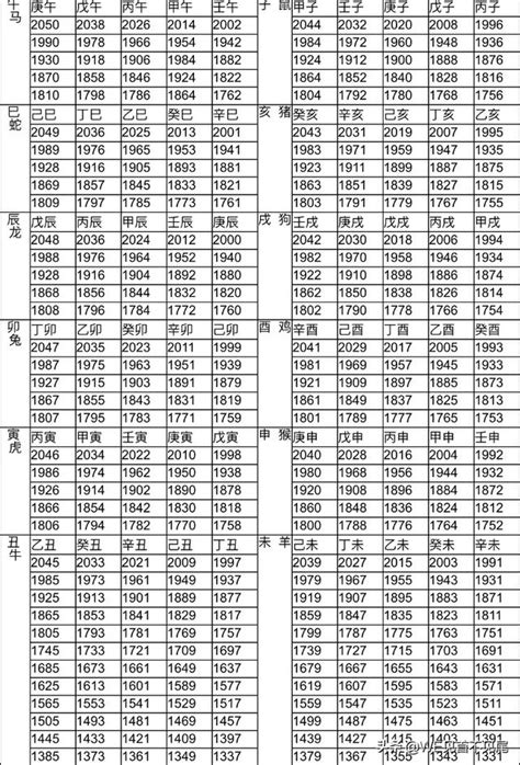 1928年屬什麼|12生肖對照表最完整版本！告訴你生肖紀年：出生年份。